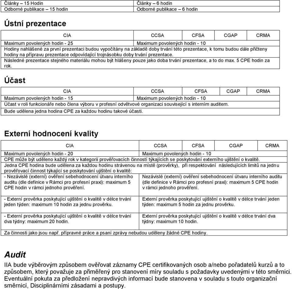 Následné prezentace stejného materiálu mohou být hlášeny pouze jako doba trvání prezentace, a to do max. 5 CPE hodin za rok.