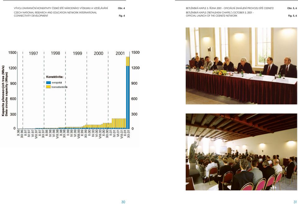 4 BETLÉMSKÁ KAPLE 3. ŘÍJNA 2001 - OFICIÁLNÍ ZAHÁJENÍ PROVOZU SÍTĚ CESNET2 Obr.