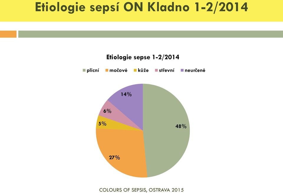 1-2/2014 plicní močové kůže