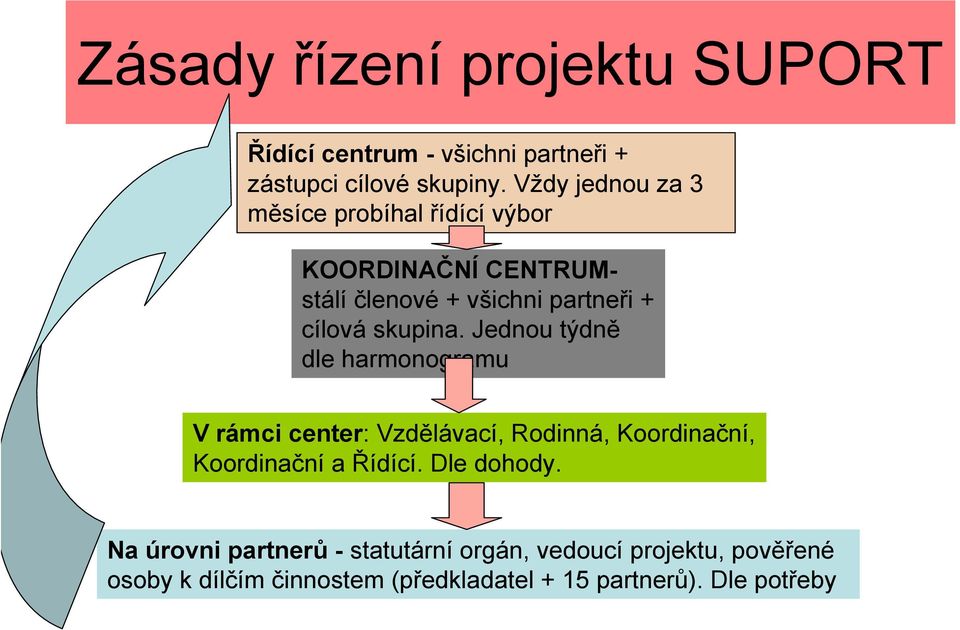 skupina. Jednou týdně dle harmonogramu V rámci center: Vzdělávací, Rodinná, Koordinační, Koordinační a Řídící.