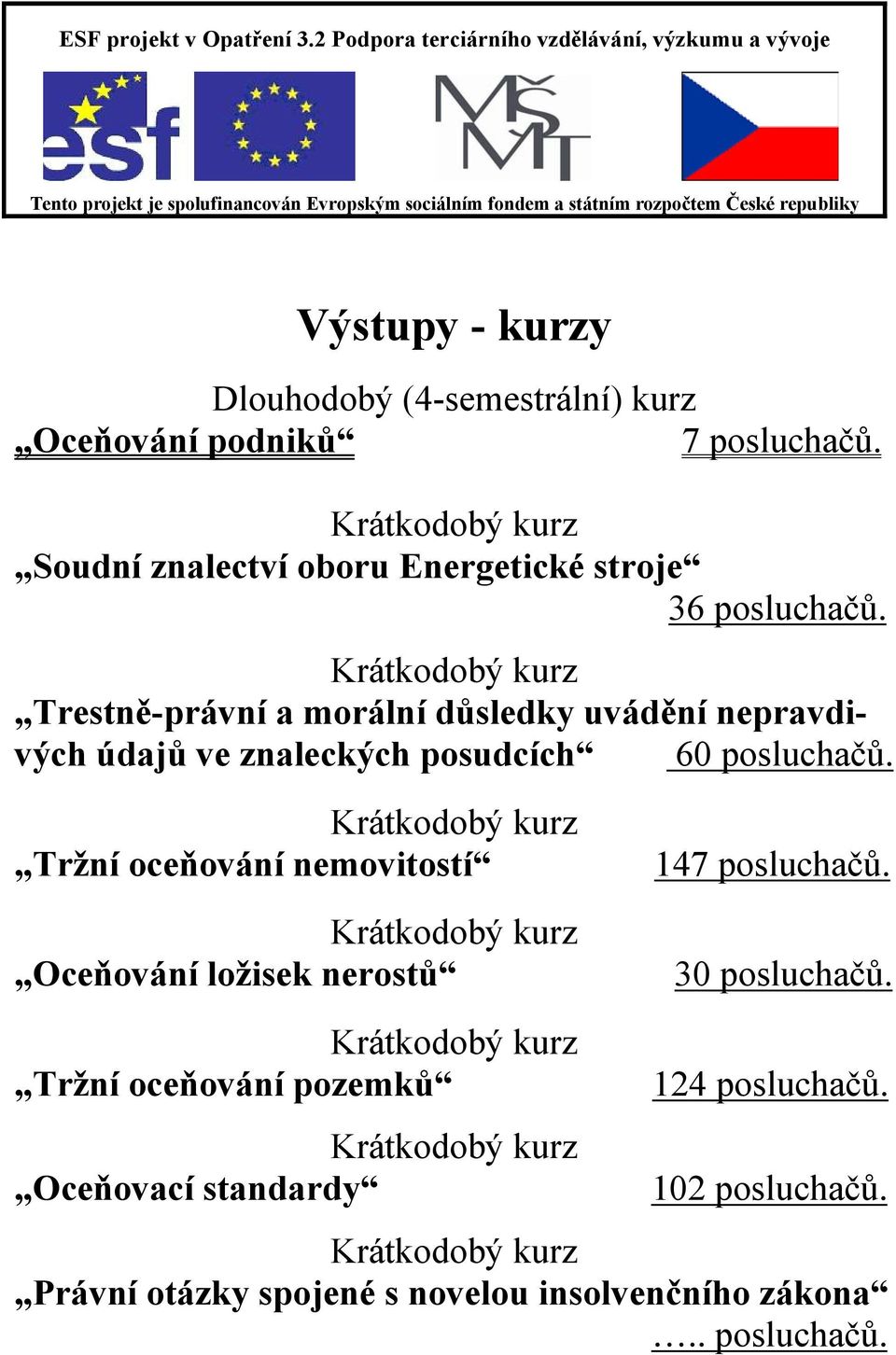 Trestně-právní a morální důsledky uvádění nepravdivých údajů ve znaleckých posudcích 60 posluchačů.