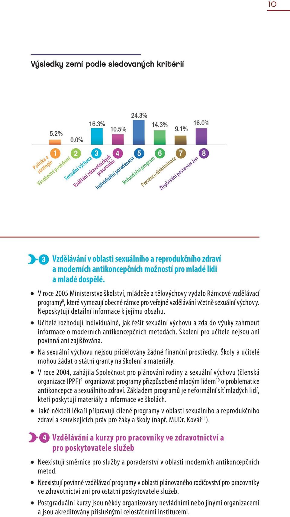 žen Vzdělávání v oblasti sexuálního a reprodukčního zdraví a moderních antikoncepčních možností pro mladé lidi a mladé dospělé.