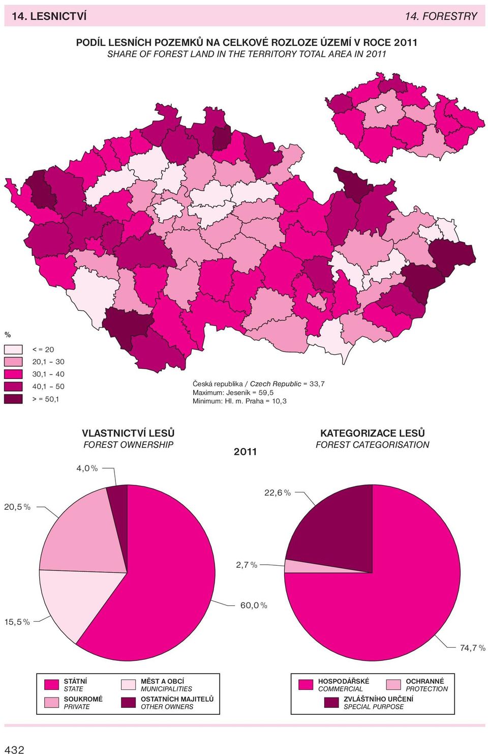 40,1 50 > = 50,1 Česká republika / Czech Republic = 33,7 Maximum: Jeseník = 59,5 Minimum: Hl. m.