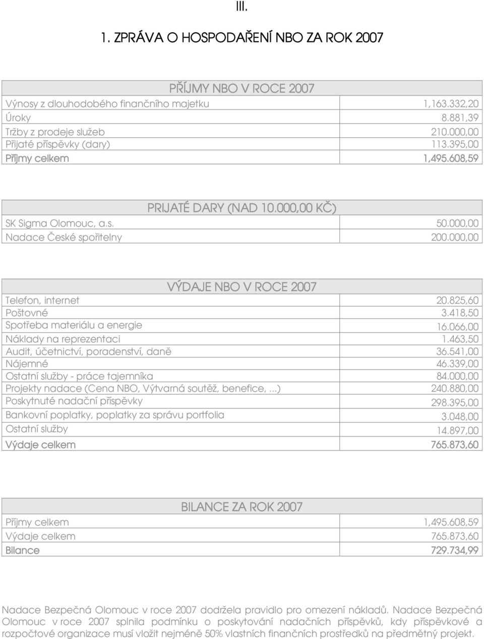 418,50 Spotřeba materiálu a energie 16.066,00 Náklady na reprezentaci 1.463,50 Audit, účetnictví, poradenství, daně 36.541,00 Nájemné 46.339,00 Ostatní služby - práce tajemníka 84.