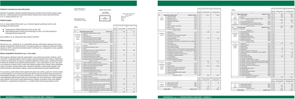 839,05 Kč, který tvořilo: Dataprojektor HITACHI (Pořizovací cena 79.410,- Kč) Sada elektronických sčítačů pro monitoring, Eco Twin + Eco Pilot včetně Eco Exchange SW (552 429,05 Kč).