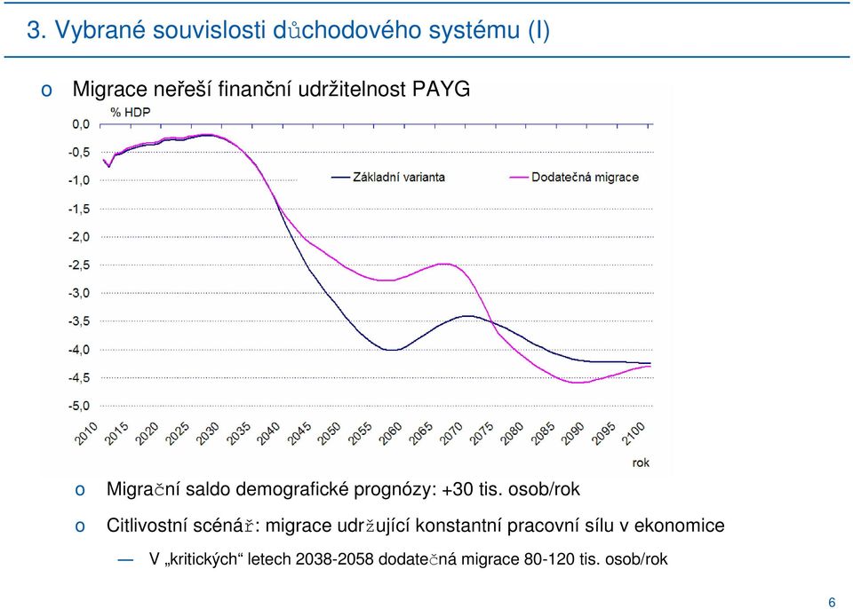 sb/rk Citlivstní scénář: migrace udržující knstantní pracvní sílu v