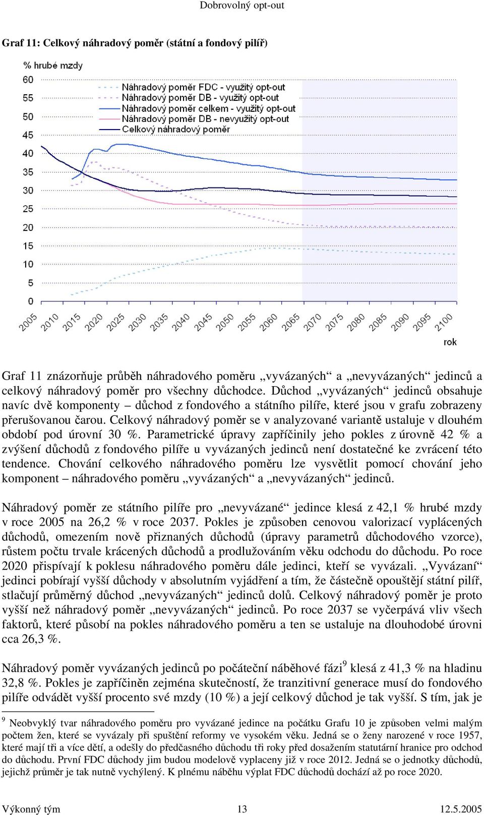 Celkový náhradový poměr se v analyzované variantě ustaluje v dlouhém období pod úrovní 30 %.