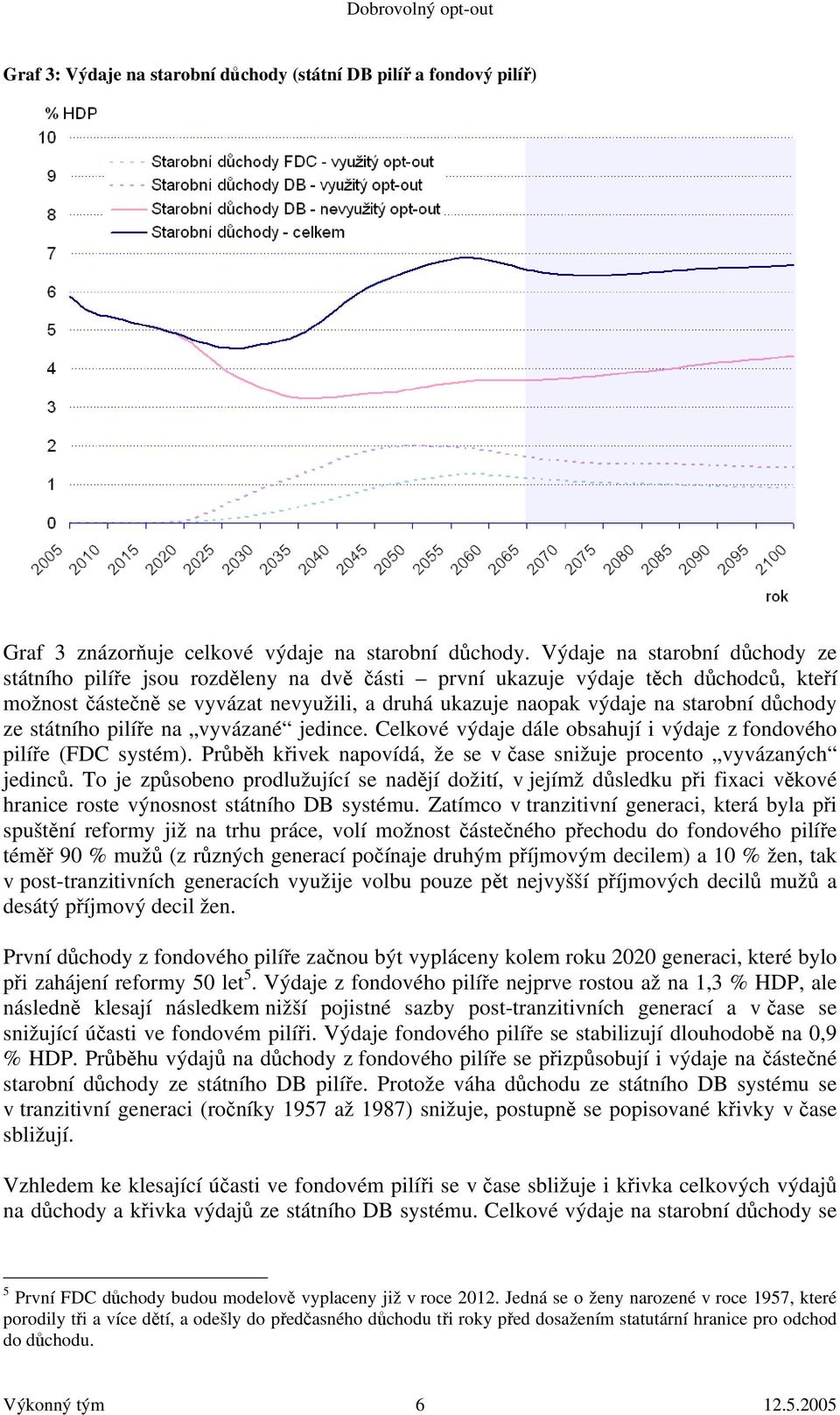důchody ze státního pilíře na vyvázané jedince. Celkové výdaje dále obsahují i výdaje z fondového pilíře (FDC systém). Průběh křivek napovídá, že se v čase snižuje procento vyvázaných jedinců.