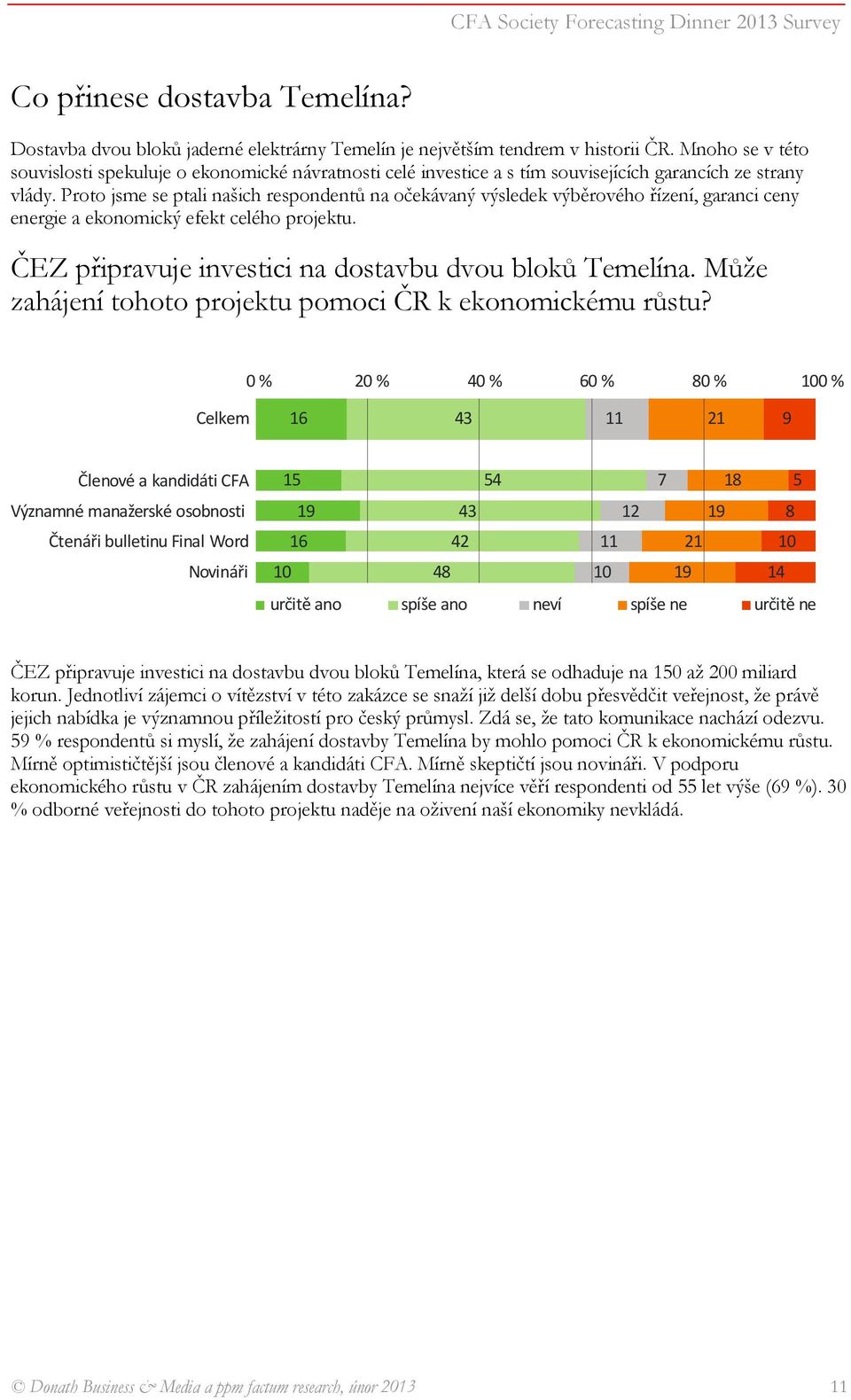 Proto jsme se ptali našich respondentů na očekávaný výsledek výběrového řízení, garanci ceny energie a ekonomický efekt celého projektu. ČEZ připravuje investici na dostavbu dvou bloků Temelína.