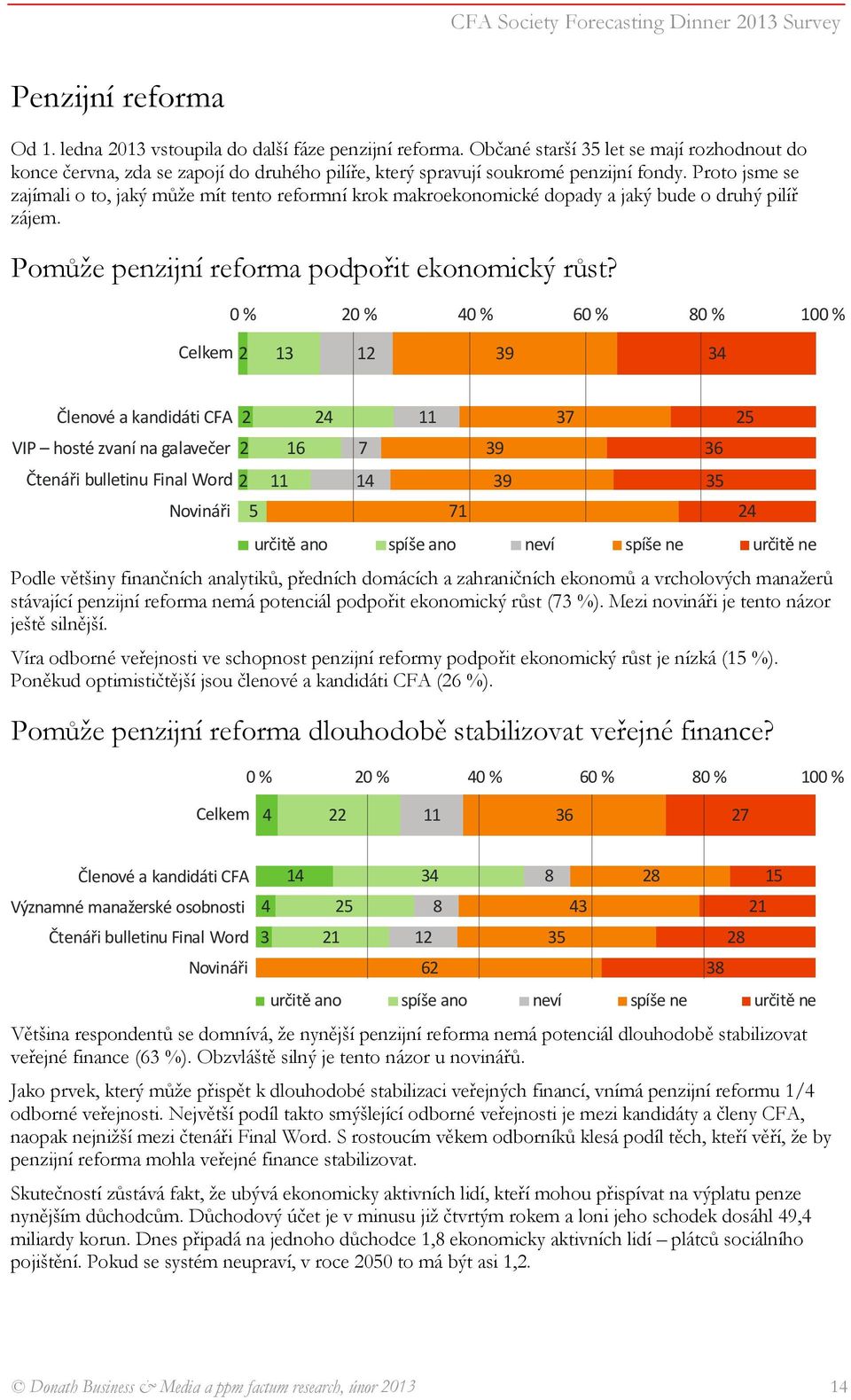 Proto jsme se zajímali o to, jaký může mít tento reformní krok makroekonomické dopady a jaký bude o druhý pilíř zájem. Pomůže penzijní reforma podpořit ekonomický růst?