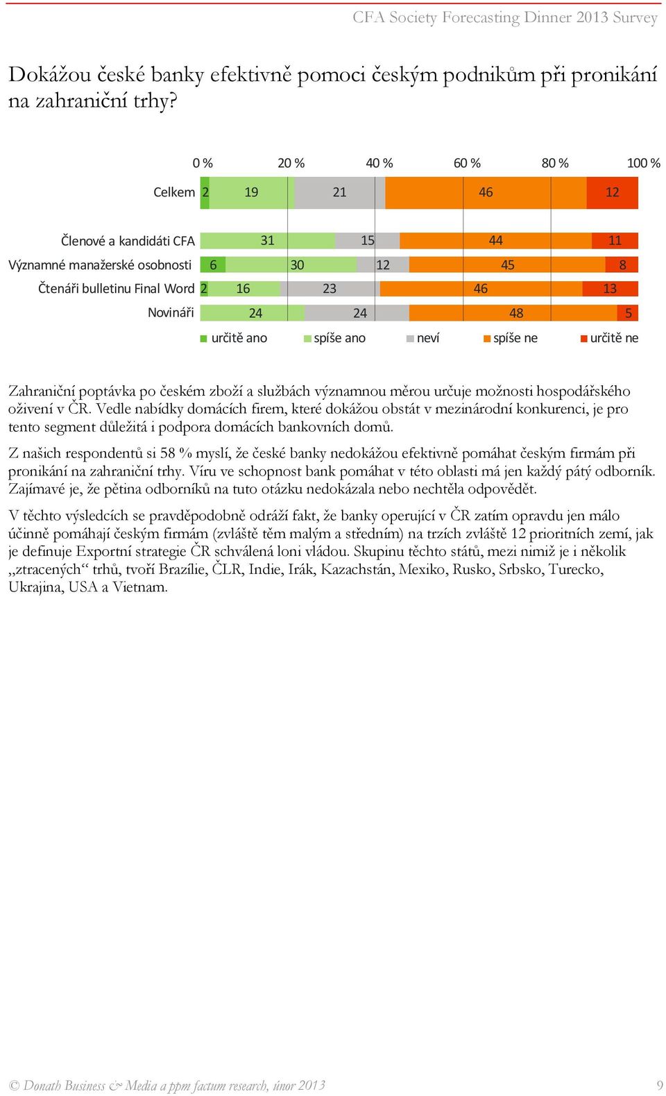 hospodářského oživení v ČR. Vedle nabídky domácích firem, které dokážou obstát v mezinárodní konkurenci, je pro tento segment důležitá i podpora domácích bankovních domů.