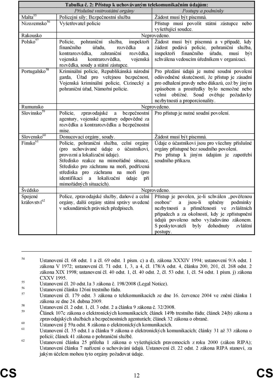 Polsko 57 Policie, pohraniční služba, inspektoři Žádost musí být písemná a v případě, kdy finančního úřadu, rozvědka a žádost podává policie, pohraniční služba, kontrarozvědka, zahraniční rozvědka,