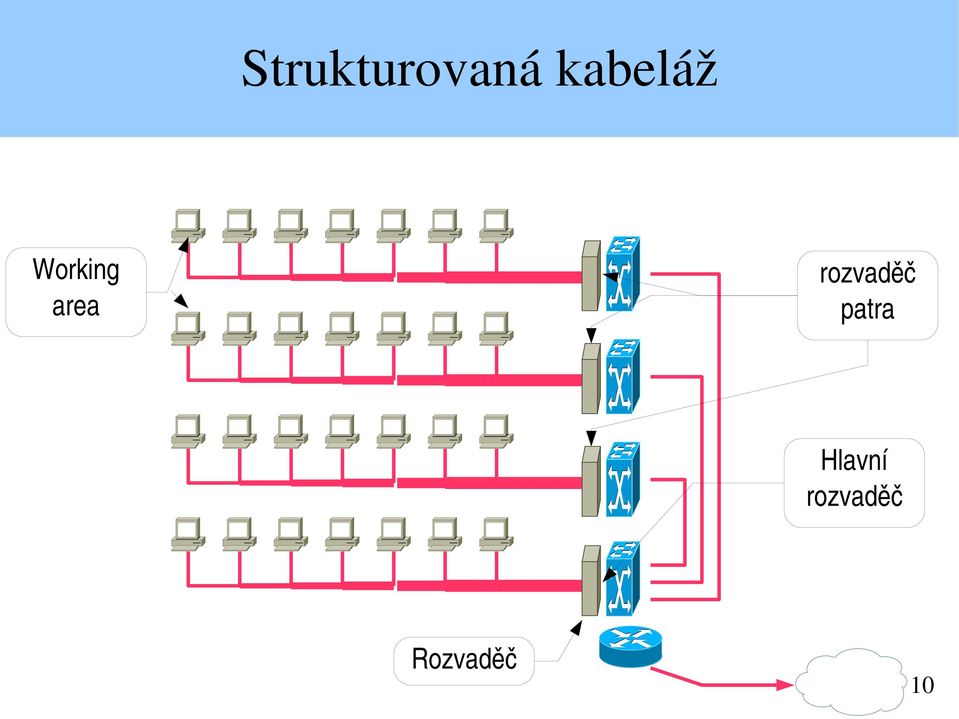 area rozvaděč patra