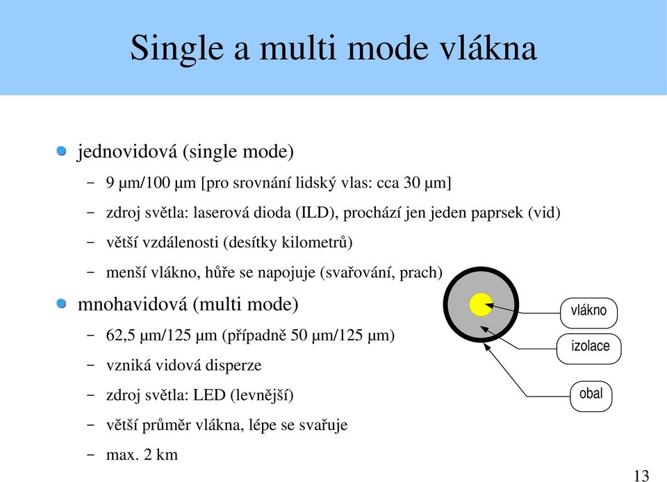 vlákno, hůře se napojuje (svařování, prach) mnohavidová (multi mode) 62,5 µm/125 µm (případně 50 µm/125 µm)