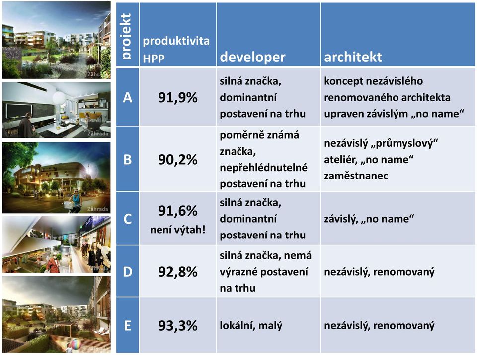 značka, dominantní postavení na trhu silná značka, nemá výrazné postavení na trhu koncept nezávislého renomovaného