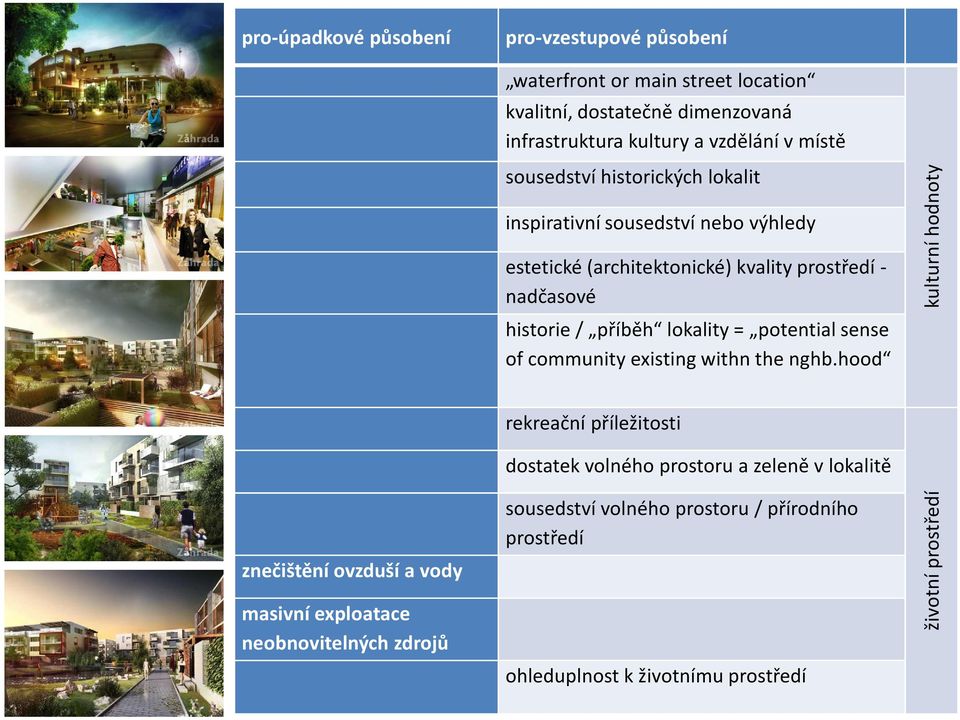 potential sense of community existing withn the nghb.