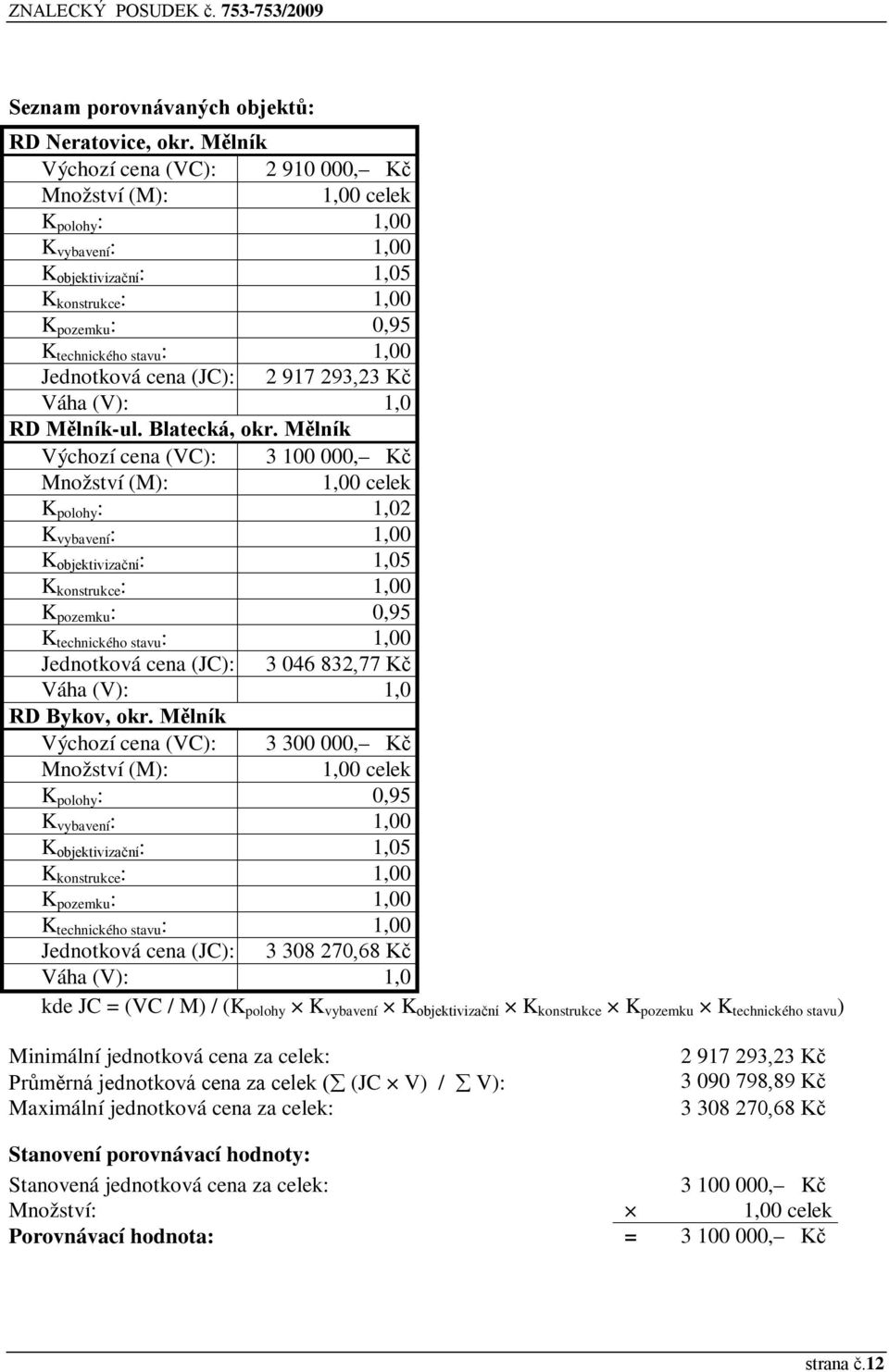 cena (JC): 2 917 293,23 Kč Váha (V): 1,0 RD Mělník-ul. Blatecká, okr.