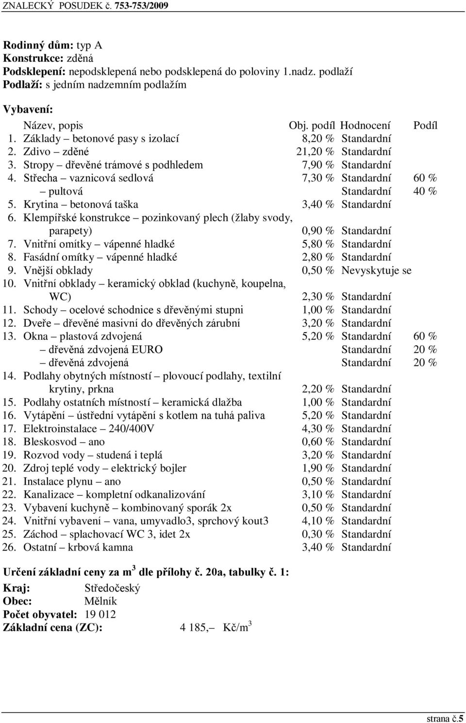 Střecha vaznicová sedlová 7,30 % Standardní 60 % pultová Standardní 40 % 5. Krytina betonová taška 3,40 % Standardní 6.