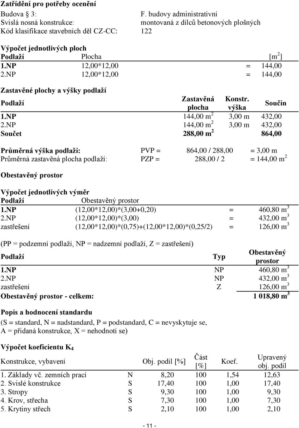 NP 12,00*12,00 = 144,00 2.NP 12,00*12,00 = 144,00 Zastavěné plochy a výšky podlaží Zastavěná Konstr. Podlaží Součin plocha výška 1.NP 144,00 m 2 3,00 m 432,00 2.