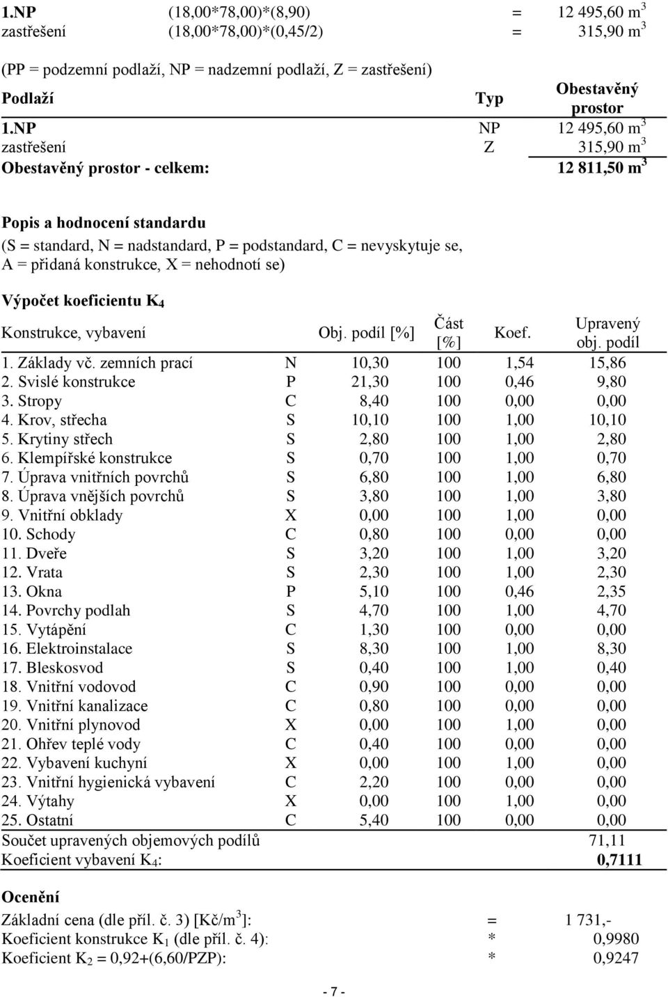 konstrukce, X = nehodnotí se) Výpočet koeficientu K 4 Konstrukce, vybavení Obj. podíl [%] Část Upravený Koef. [%] obj. podíl 1. Základy vč. zemních prací N 10,30 100 1,54 15,86 2.