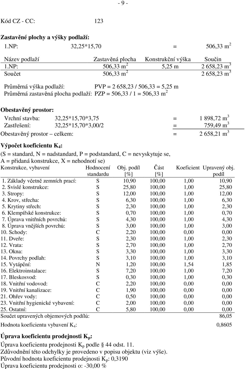 prostor: Vrchní stavba: 32,25*15,70*3,75 = 1 898,72 m 3 Zastřešení: 32,25*15,70*3,00/2 = 759,49 m 3 Obestavěný prostor celkem: = 2 658,21 m 3 Výpočet koeficientu K 4 : (S = standard, N = nadstandard,