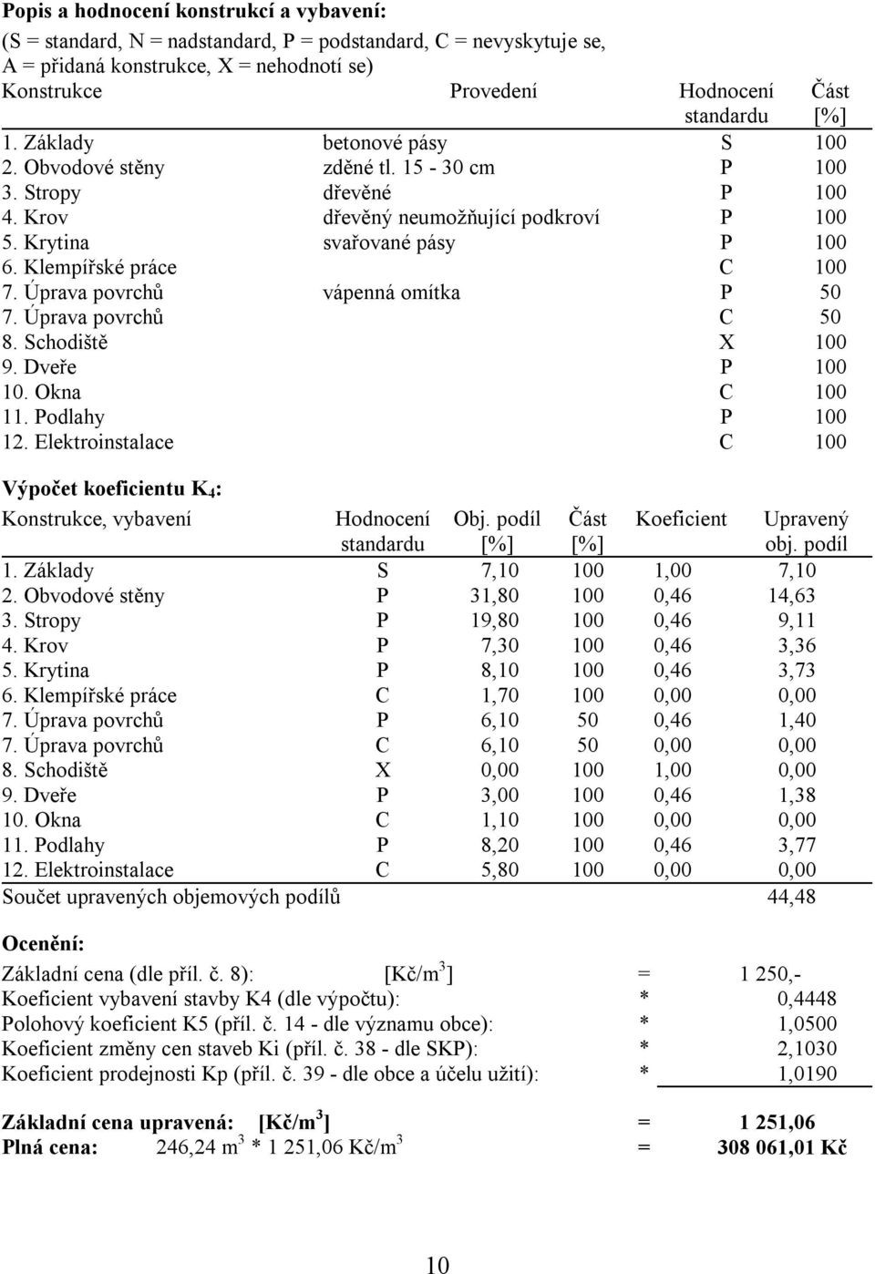 Úprava povrchů vápenná omítka P 50 7. Úprava povrchů C 50 8. Schodiště X 100 9. Dveře P 100 10. Okna C 100 11. Podlahy P 100 12.