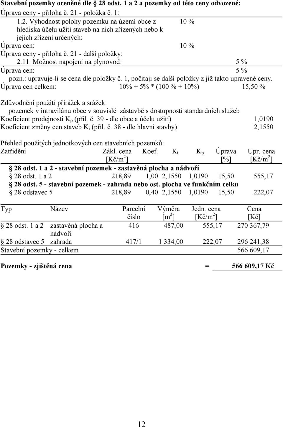 Úprava cen celkem: 10% + 5% * (100 % + 10%) 15,50 % Zdůvodnění použití přirážek a srážek: pozemek v intravilánu obce v souvislé zástavbě s dostupností standardních služeb Koeficient prodejnosti K p