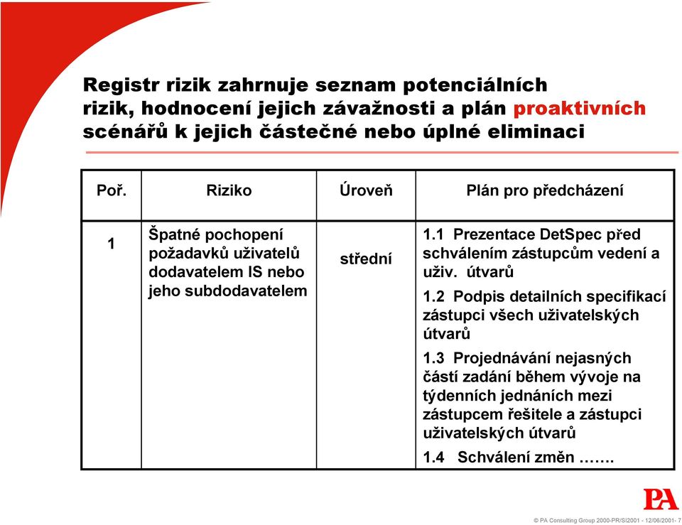 1 Prezentace DetSpec před schválením zástupcům vedení a uživ. útvarů 1.2 Podpis detailních specifikací zástupci všech uživatelských útvarů 1.