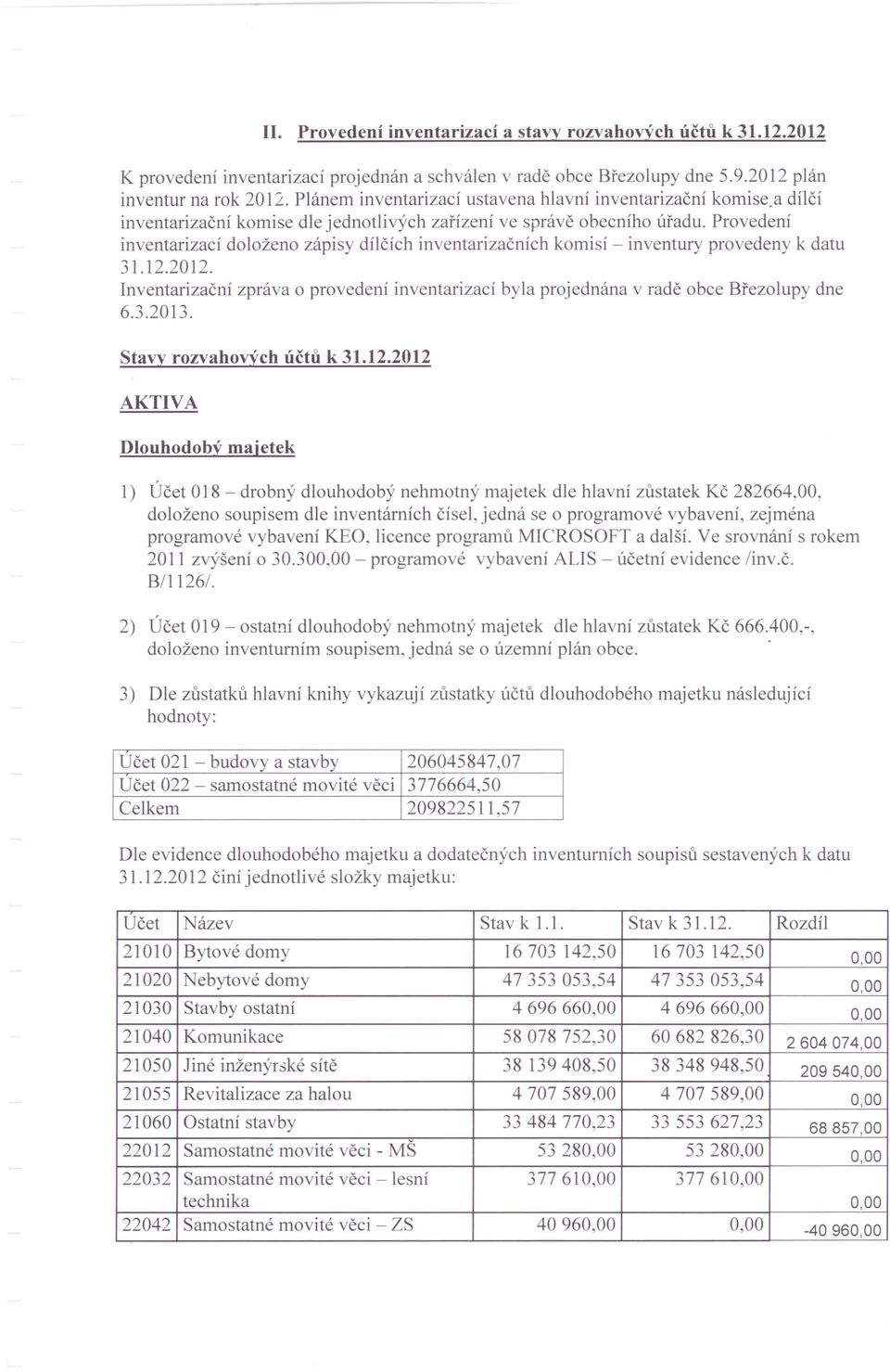 Provedení inventarizací doloženo zápisy dílčích inventarizačních komisí - inventury provedeny k datu 31.12.2012.