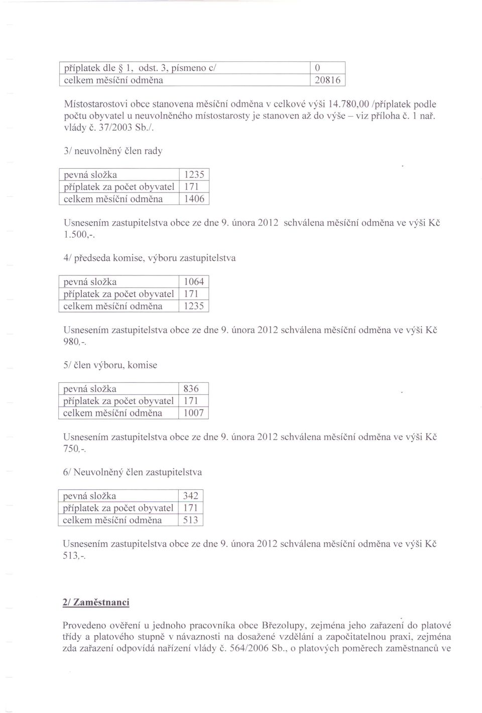 003 Sb./. 31 neuvolněný člen rady pevná složka 1235 příplatek za počet obyvatel 171 celkem měsíční odměna 1406 Usnesením zastupitelstva 1.500,-. obce ze dne 9.
