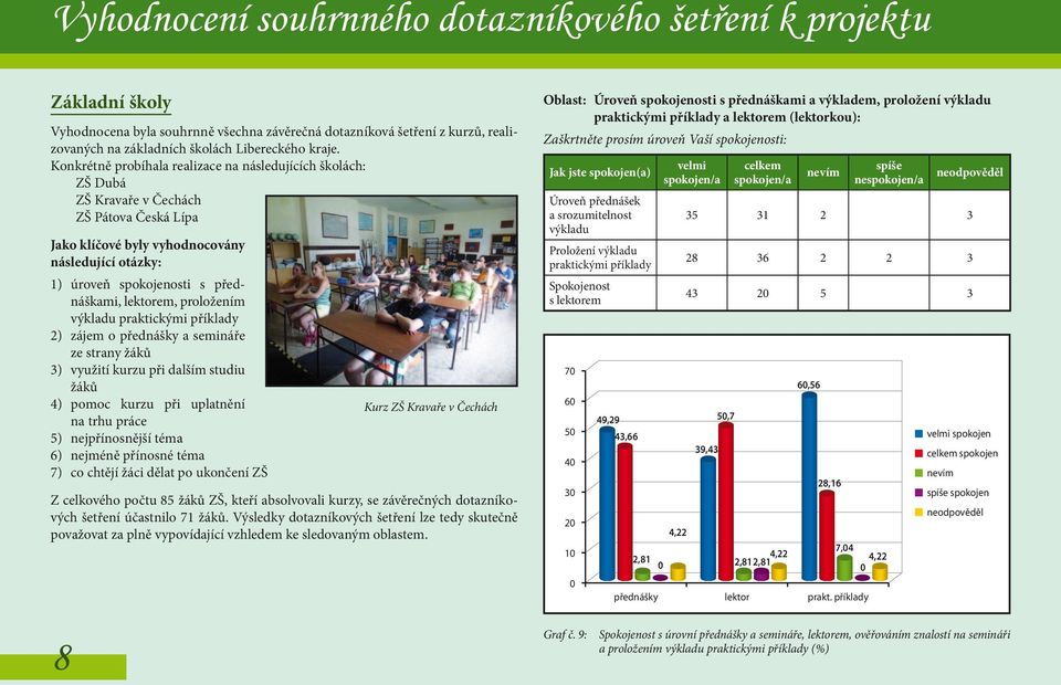 lektorem, proložením výkladu praktickými příklady 2) zájem o přednášky a semináře ze strany žáků 3) využití kurzu při dalším studiu žáků 4) pomoc kurzu při uplatnění na trhu práce 5) nejpřínosnější