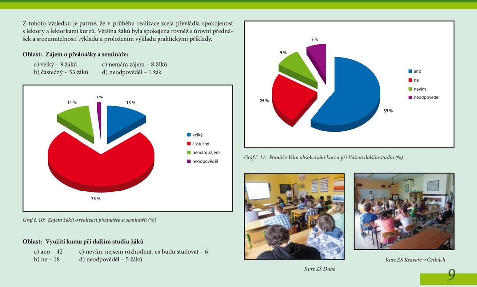 7 % Oblast: Zájem o přednášky a semináře: 9 % a) velký 9 žáků c) nemám zájem 8 žáků b) částečný 53 žáků d) 1 žák ano ne 11 % 1 % 13 % 25 % 59 % velký částečný nemám zájem