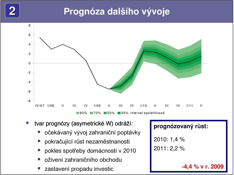 zahraniční poptávky pokračující růst nezaměstnanosti pokles spotřeby domácností v 1 oživení