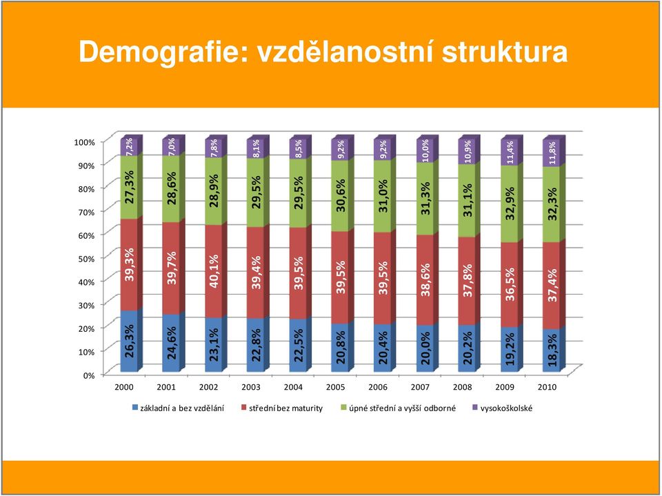 20,8% 20,4% 20,0% 20,2% 19,2% 18,3% 39,3% 27,3% 39,7% 28,6% 40,1% 28,9% 39,4% 29,5% 39,5% 29,5% 39,5% 30,6% 39,5% 31,0% 38,6%