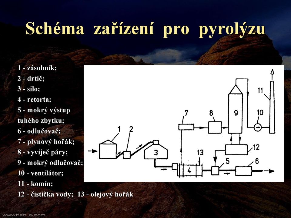 odlučovač; 7 - plynový hořák; 8 - vyvíječ páry; 9 - mokrý