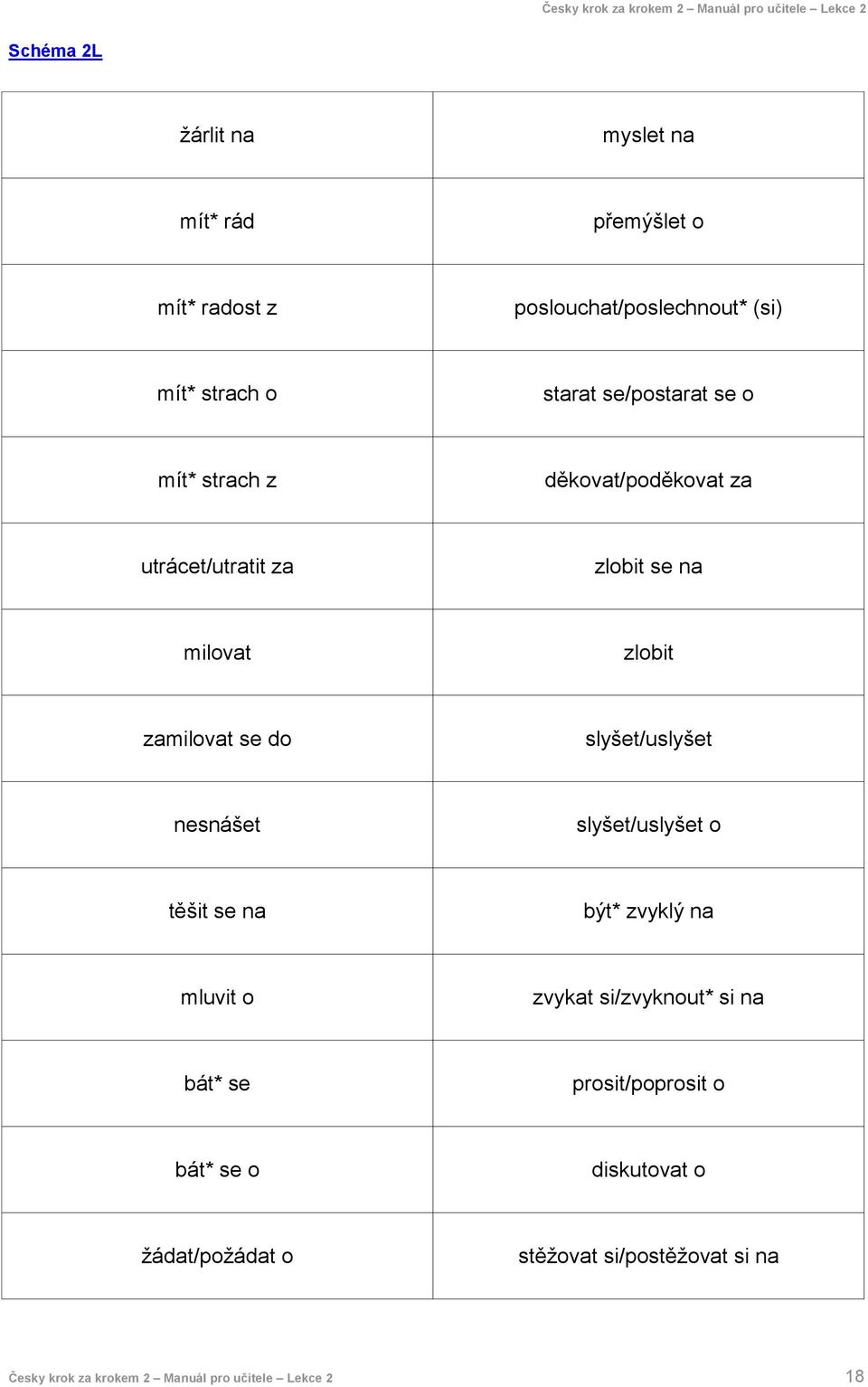 slyšet/uslyšet nesnášet slyšet/uslyšet o těšit se na být* zvyklý na mluvit o zvykat si/zvyknout* si na bát* se