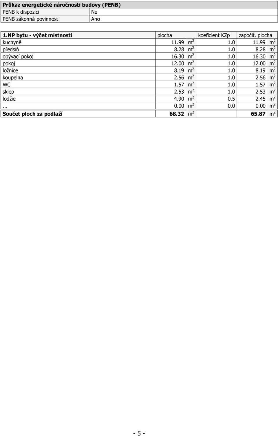 28 m 2 obývací pokoj 16.30 m 2 1.0 16.30 m 2 pokoj 12.00 m 2 1.0 12.00 m 2 ložnice 8.19 m 2 1.0 8.19 m 2 koupelna 2.56 m 2 1.