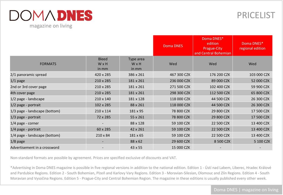 236 000 CZK 89 000 CZK 52 000 CZK 2nd or 3rd cover page 210 x 285 181 x 261 271 500 CZK 102 400 CZK 59 900 CZK 4th cover page 210 x 285 181 x 261 298 300 CZK 112 500 CZK 65 800 CZK 1/2 page