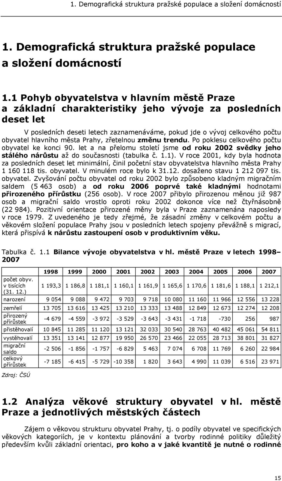 1 Pohyb obyvatelstva v hlavním městě Praze a základní charakteristiky jeho vývoje za posledních deset let V posledních deseti letech zaznamenáváme, pokud jde o vývoj celkového počtu obyvatel hlavního