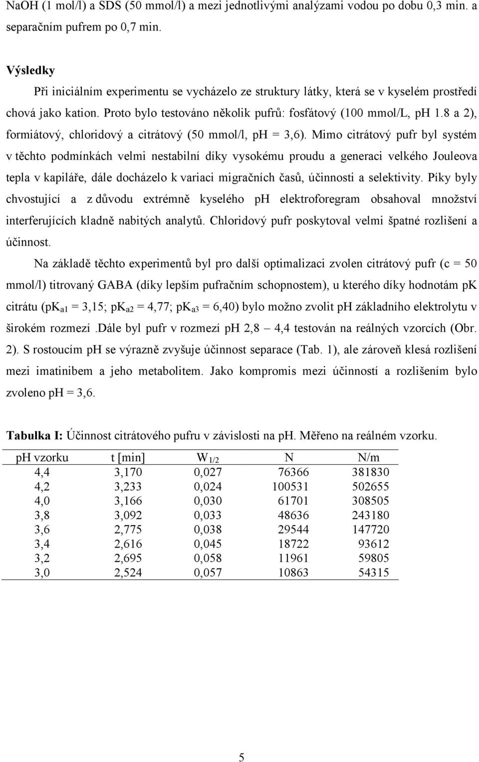 8 a 2), formiátový, chloridový a citrátový (50 mmol/l, ph = 3,6).