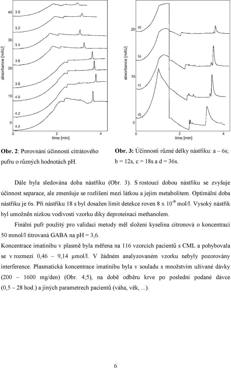 Při nástřiku 18 s byl dosažen limit detekce roven 8 x 10-8 mol/l. Vysoký nástřik byl umožněn nízkou vodivostí vzorku díky deproteinaci methanolem.