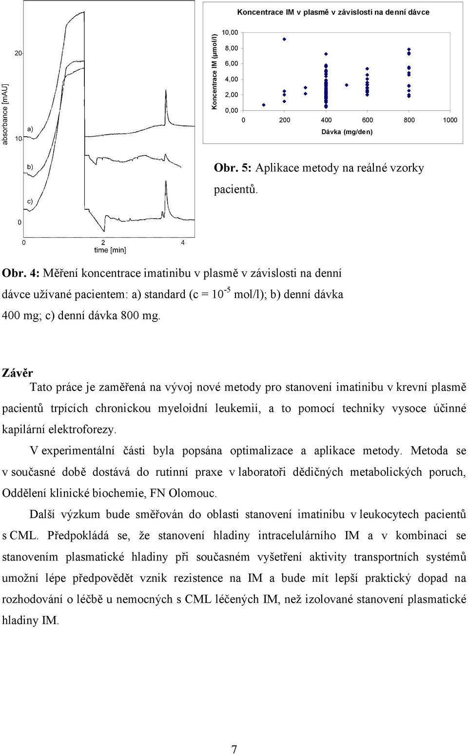 4: Měření koncentrace imatinibu v plasmě v závislosti na denní dávce užívané pacientem: a) standard (c = 10-5 mol/l); b) denní dávka 400 mg; c) denní dávka 800 mg.