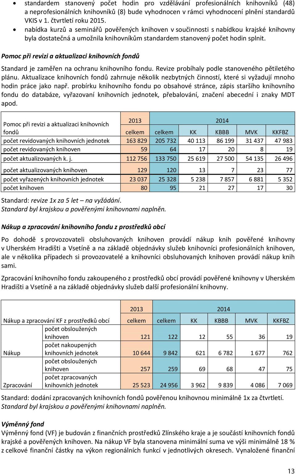 Pomoc při revizi a aktualizaci knihovních fondů Standard je zaměřen na ochranu knihovního fondu. Revize probíhaly podle stanoveného pětiletého plánu.