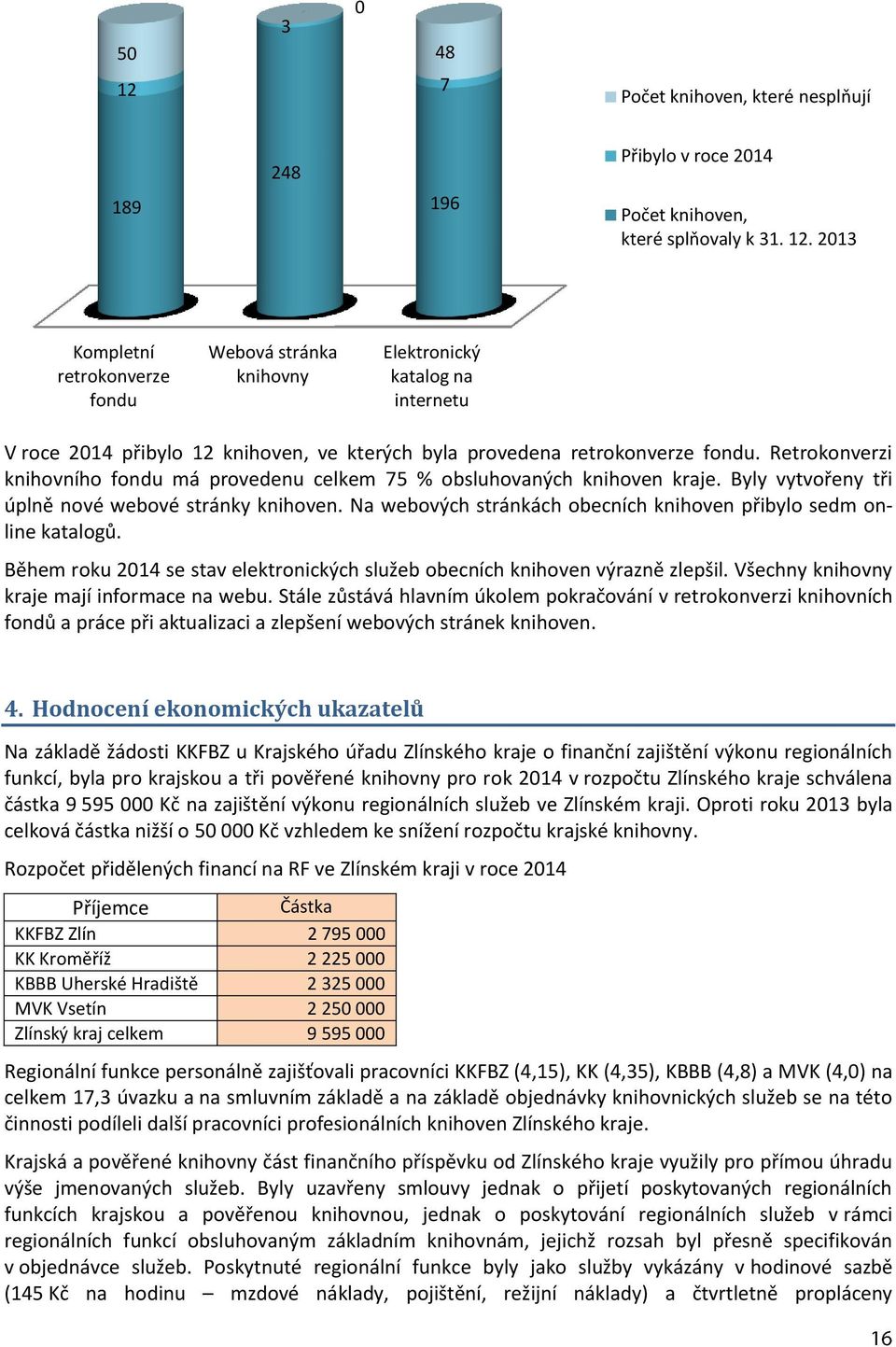 Na webových stránkách obecních knihoven přibylo sedm online katalogů. Během roku 2014 se stav elektronických služeb obecních knihoven výrazně zlepšil. Všechny knihovny kraje mají informace na webu.