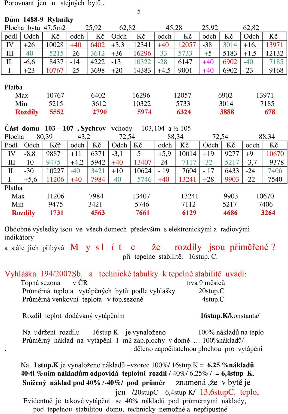 26 3612 +36 16296 33 5733 +5 5183 +1,5 12132 II 6,6 8437 14 4222 13 10322 28 6147 +40 6902 40 7185 I +23 10767 25 3698 +20 14383 +4,5 9001 +40 6902 23 9168 Platba Max 10767 6402 16296 12057 6902