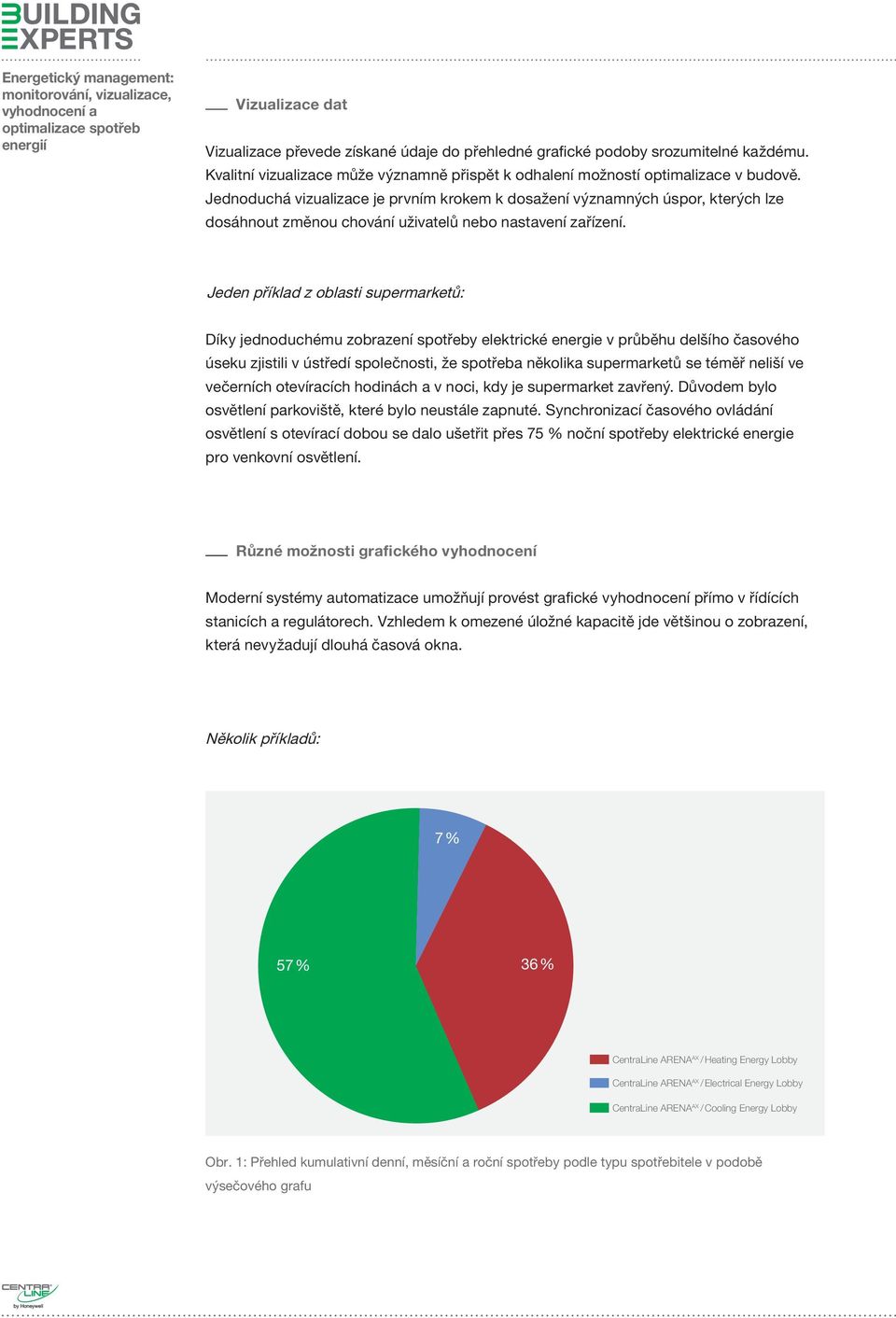 Jeden příklad z oblasti supermarketů: Díky jednoduchému zobrazení spotřeby elektrické energie v průběhu delšího časového úseku zjistili v ústředí společnosti, že spotřeba několika supermarketů se