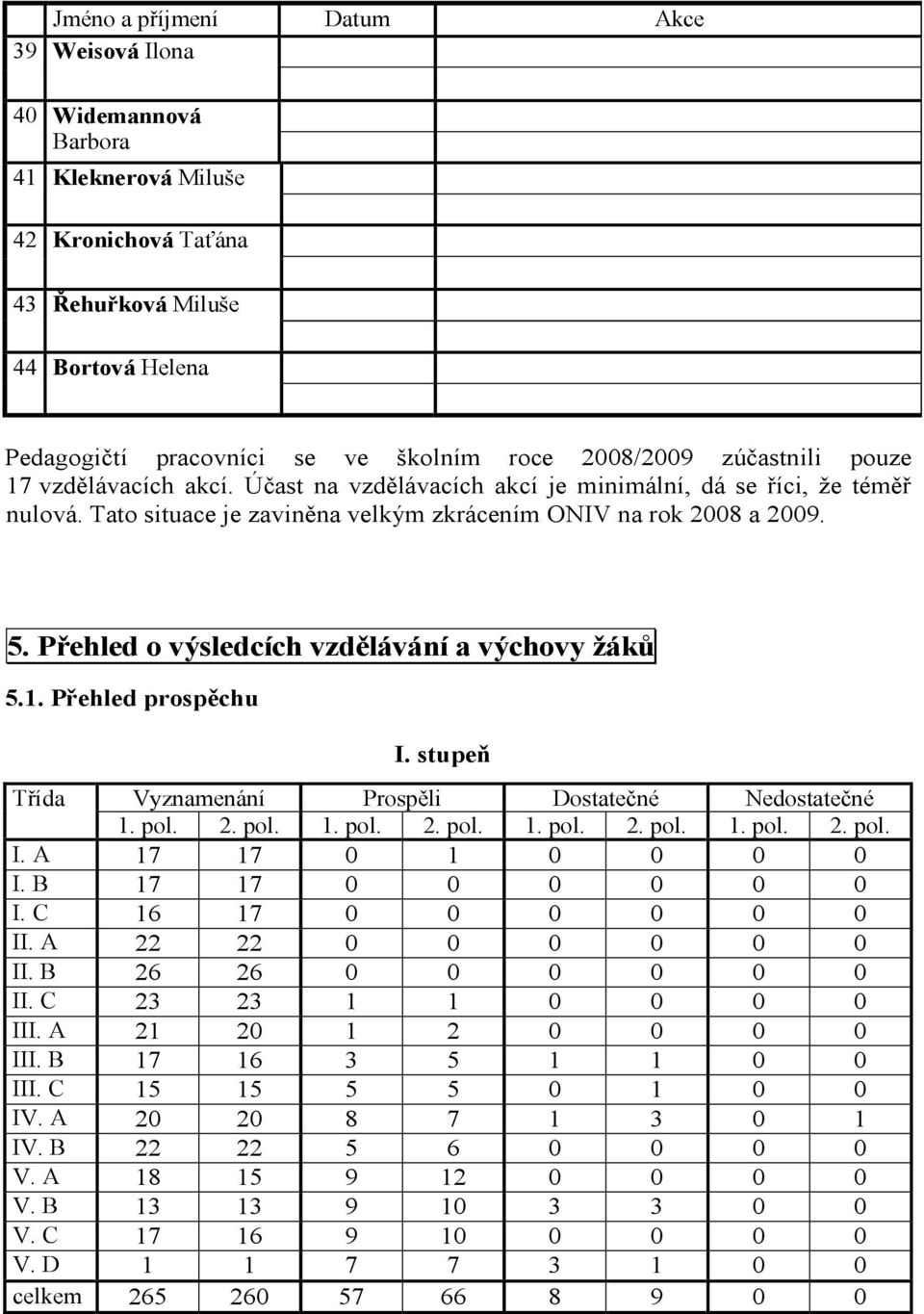 Tato situace je zaviněna velkým zkrácením ONIV na rok a 9.. Přehled o výsledcích vzdělávání a výchovy žáků.. Přehled prospěchu I. stupeň Třída I. A I. B I.