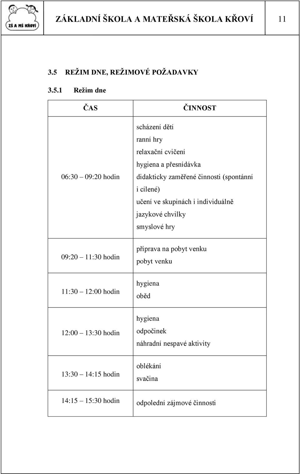 1 Reţim dne ČAS 06:30 09:20 hodin ČINNOST scházení dětí ranní hry relaxační cvičení hygiena a přesnídávka didakticky zaměřené