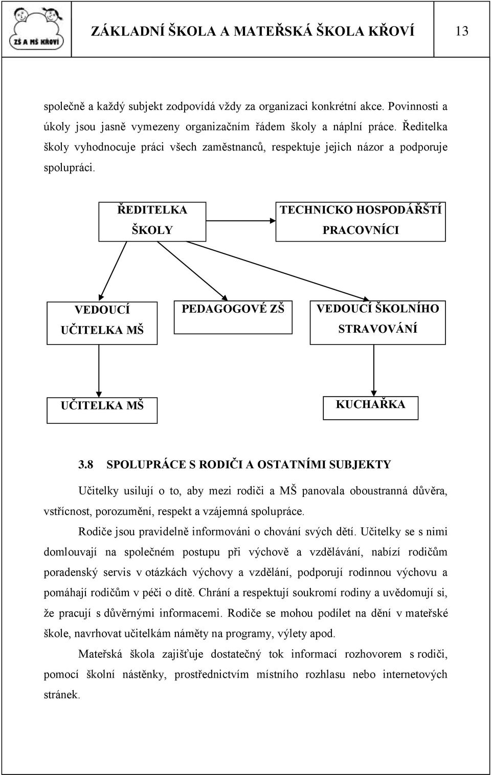 ŘEDITELKA ŠKOLY TECHNICKO HOSPODÁŘŠTÍ PRACOVNÍCI VEDOUCÍ UČITELKA MŠ PEDAGOGOVÉ ZŠ VEDOUCÍ ŠKOLNÍHO STRAVOVÁNÍ UČITELKA MŠ KUCHAŘKA 3.