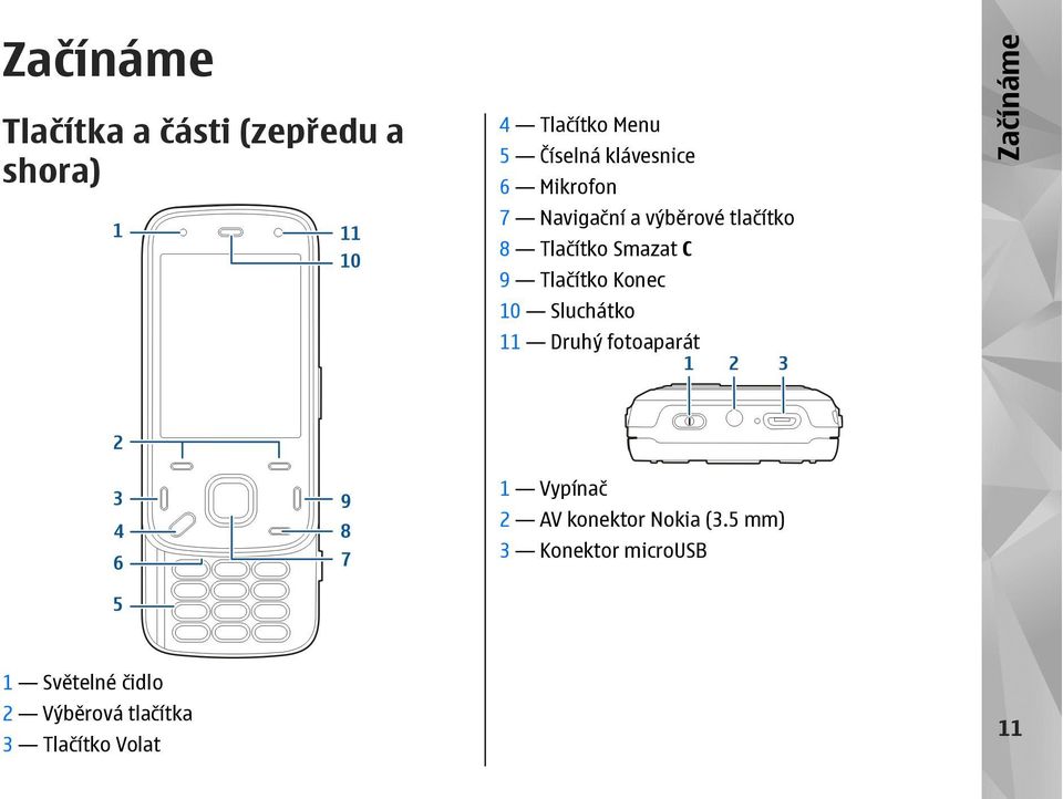 Tlačítko Konec 10 Sluchátko 11 Druhý fotoaparát Začínáme 1 Vypínač 2 AV